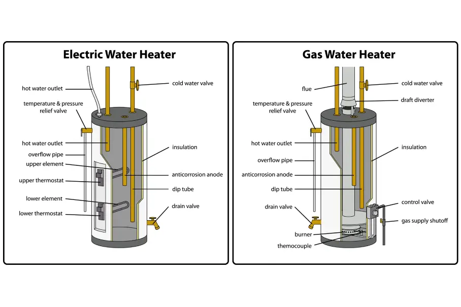 waterheater